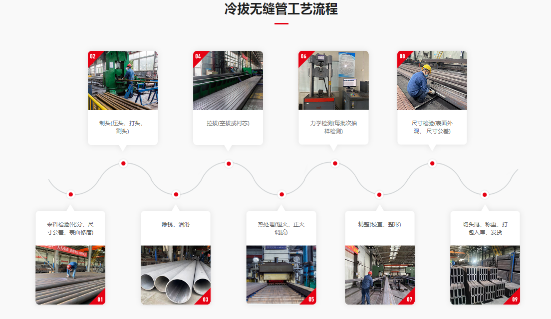 冷拔無(wú)縫管工藝流程